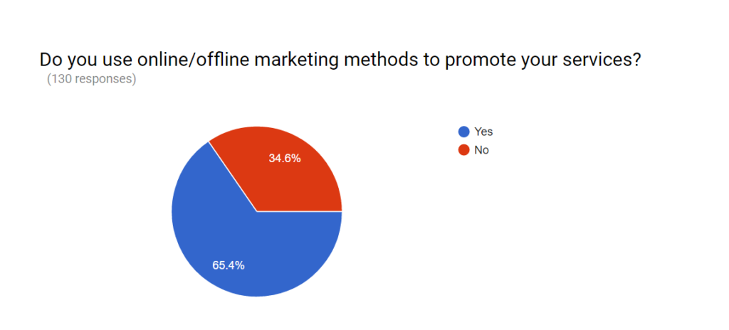 online/offline marketing methods 