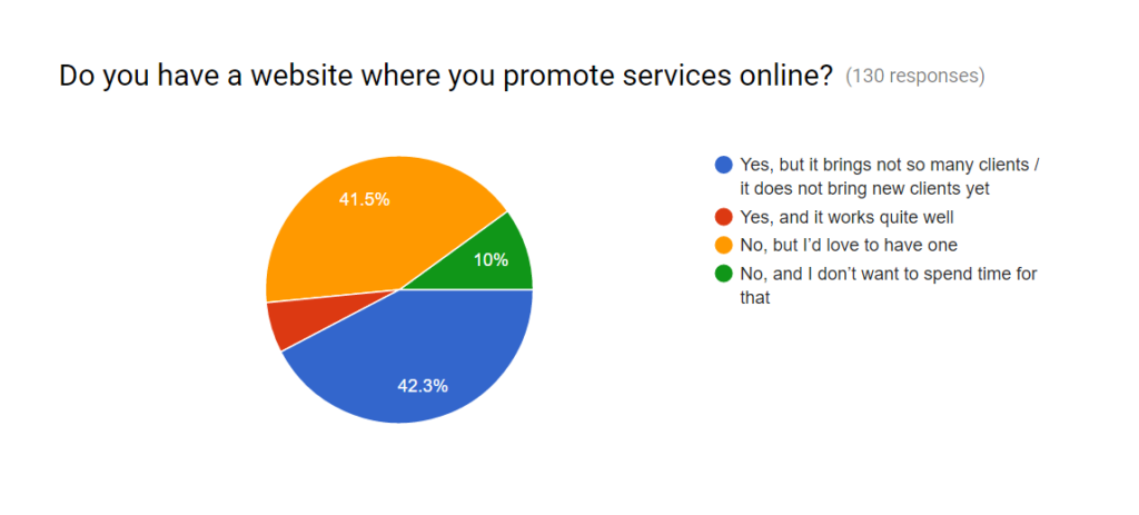 promote services online